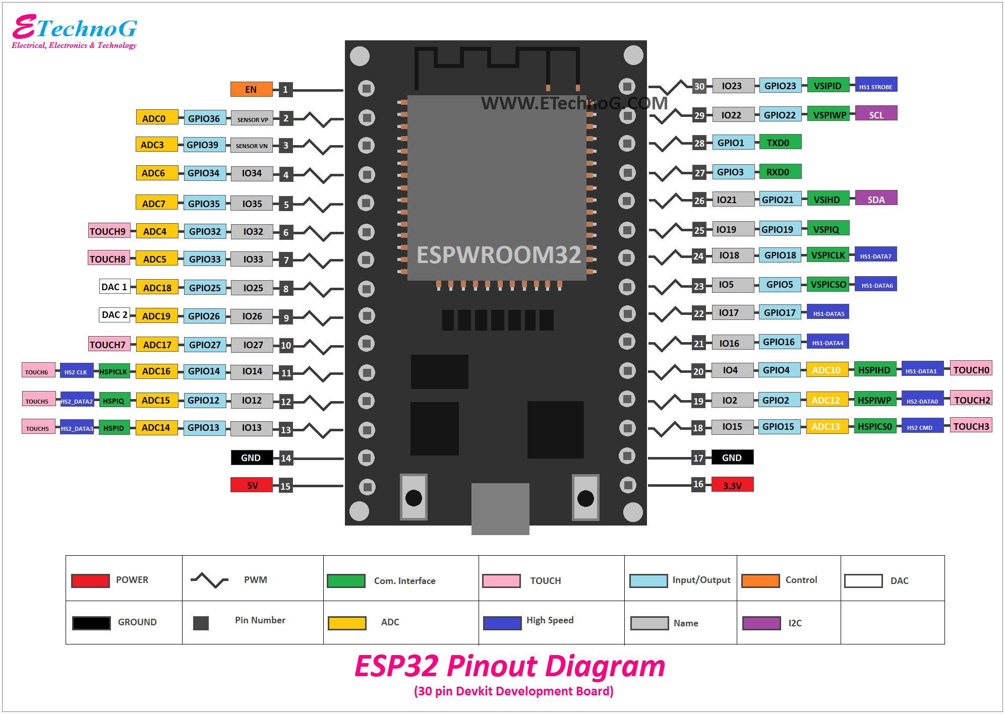 Circuit Diagram Esp32 Pinout